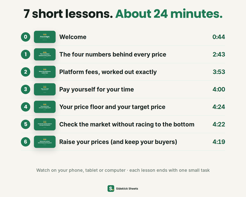 List of the 7 lessons and their lengths