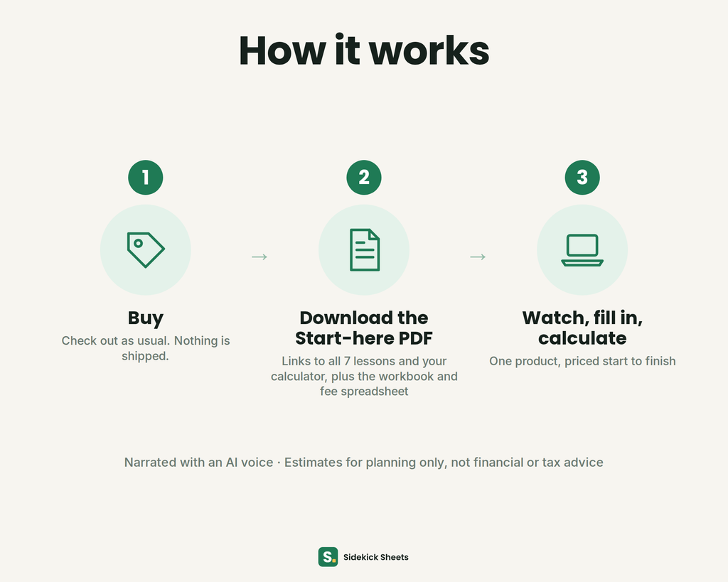 How delivery works in 3 steps