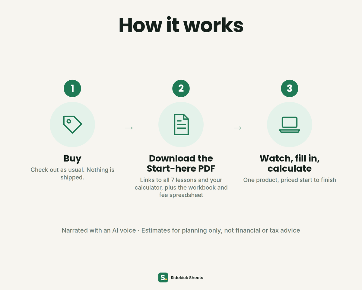 How delivery works in 3 steps