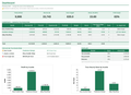 Side Hustle HQ dashboard ranking three side hustles by true hourly rate (sample data)