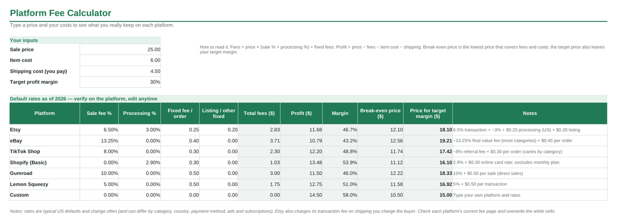 Platform fee calculator comparing Etsy, eBay, TikTok Shop, Shopify, Gumroad and Lemon Squeezy fees