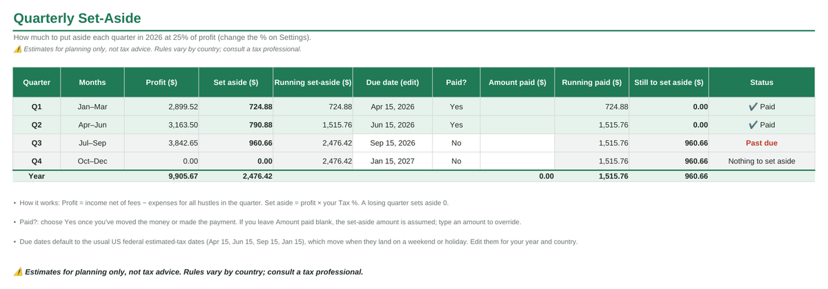 Quarterly tax set-aside tracker with paid and unpaid status (sample data)