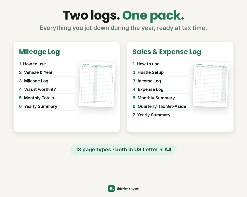 Page list of the Tax-Time Log Pack: 6 Mileage Log pages and 7 Sales & Expense Log pages, both in US Letter and A4