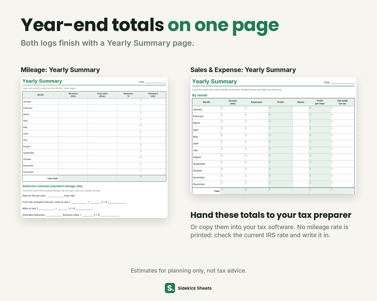 Blank Yearly Summary pages from both logs: business miles by month with a blank for the mileage rate, and income, expenses and profit by month