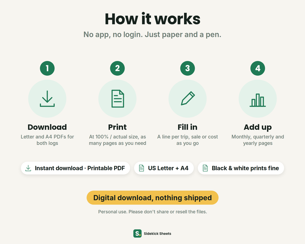 How the Tax-Time Log Pack works in 4 steps: download the PDFs, print at 100%, fill in as you go, add up monthly, quarterly and yearly