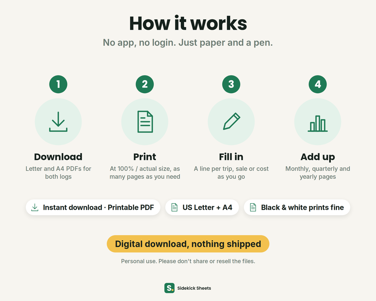 How the Tax-Time Log Pack works in 4 steps: download the PDFs, print at 100%, fill in as you go, add up monthly, quarterly and yearly