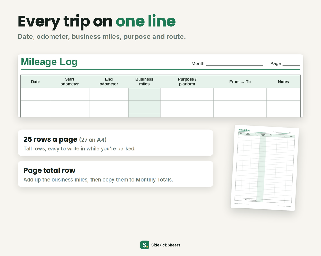 Close-up of the blank Mileage Log page with columns for date, start and end odometer, business miles, purpose or platform, from and to, and notes; 25 rows per page on US Letter, 27 on A4