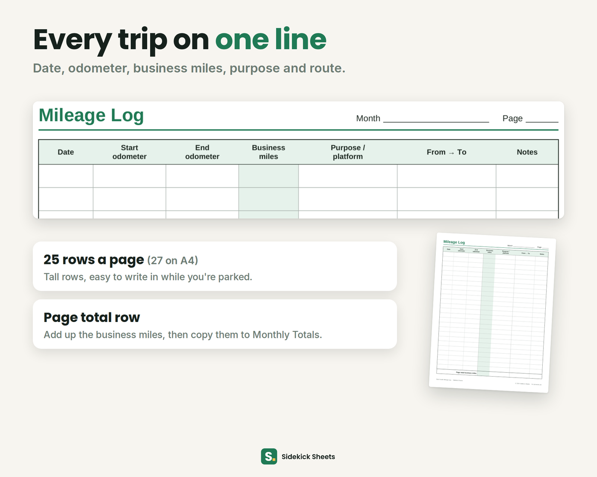 Close-up of the blank Mileage Log page with columns for date, start and end odometer, business miles, purpose or platform, from and to, and notes; 25 rows per page on US Letter, 27 on A4