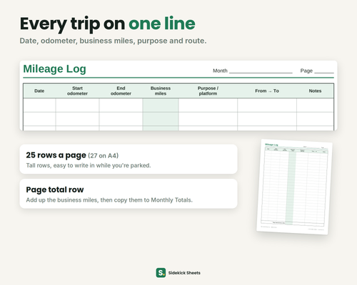 Close-up of the blank Mileage Log page with columns for date, start and end odometer, business miles, purpose or platform, from and to, and notes; 25 rows per page on US Letter, 27 on A4