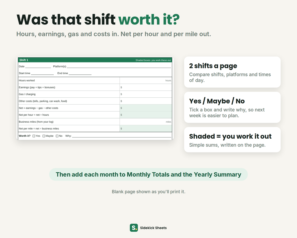 Blank "Was it worth it?" shift box with lines for hours, earnings, gas, other costs, net per hour and net per mile, and a Yes, Maybe or No tick box