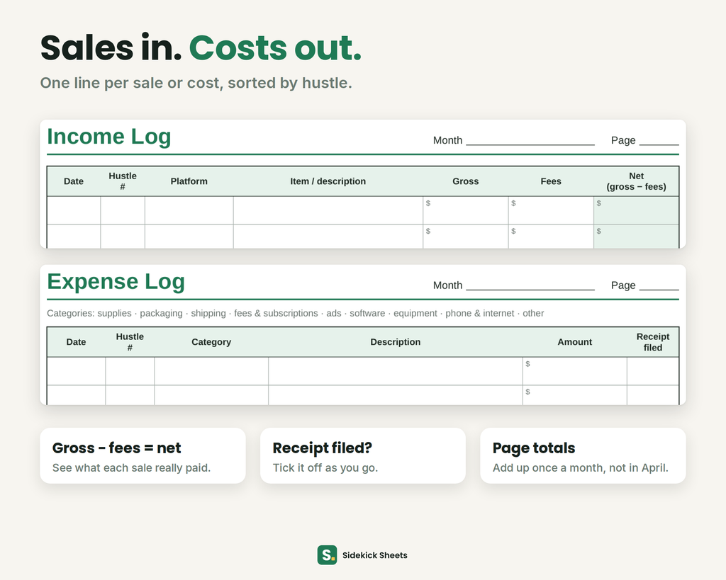 Blank Income Log and Expense Log pages: date, hustle number, platform, item, gross, fees and net for sales; category, description, amount and a receipt-filed box for costs