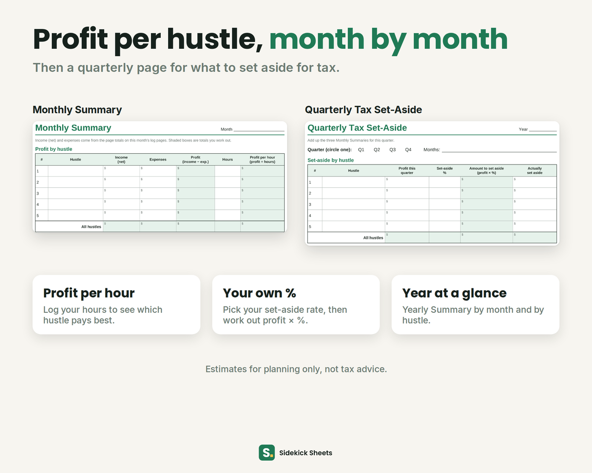 Blank Monthly Summary with profit and profit per hour for up to 5 hustles, next to the Quarterly Tax Set-Aside page