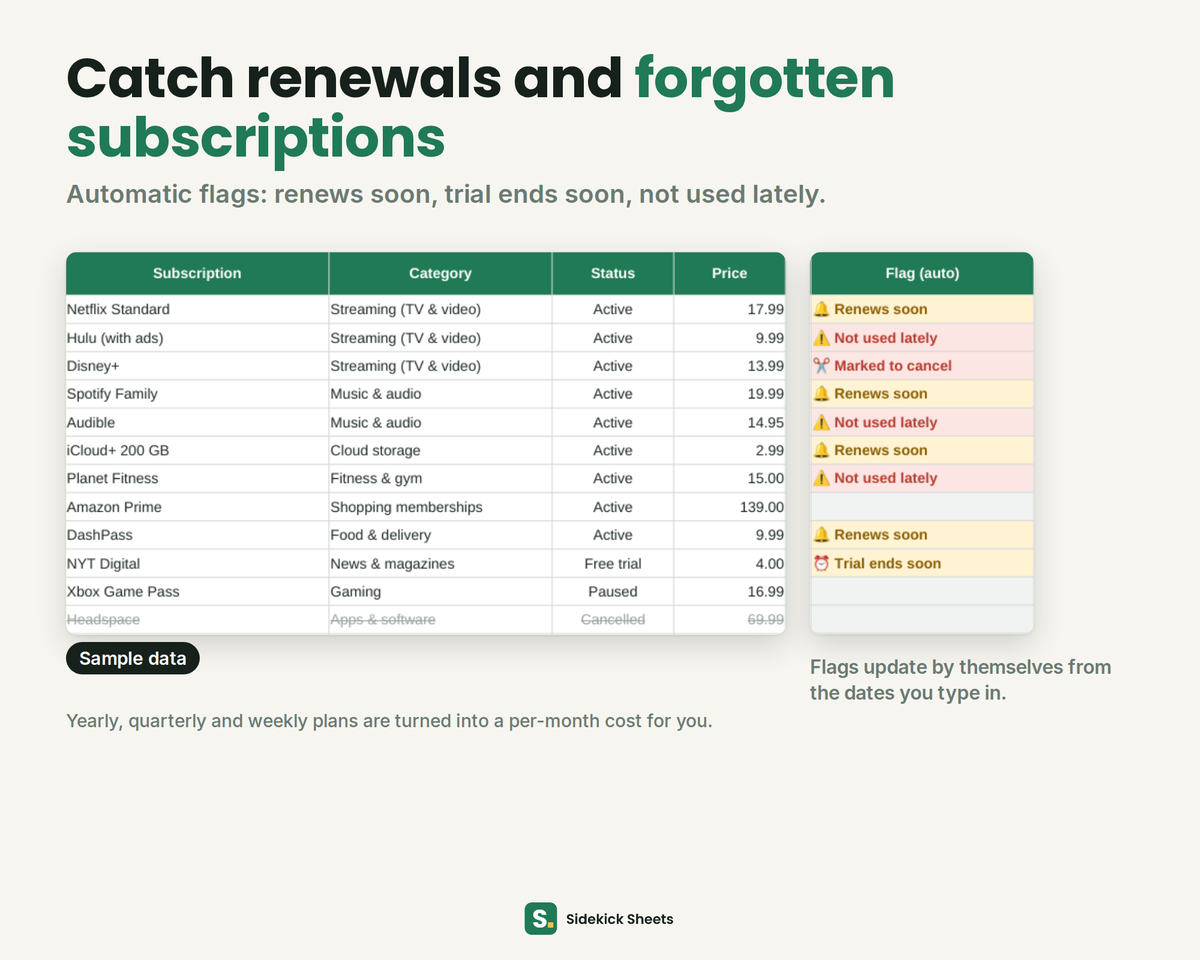 Subscription list with sample data and automatic flags for renewals, free trials ending, subscriptions not used lately and ones marked to cancel